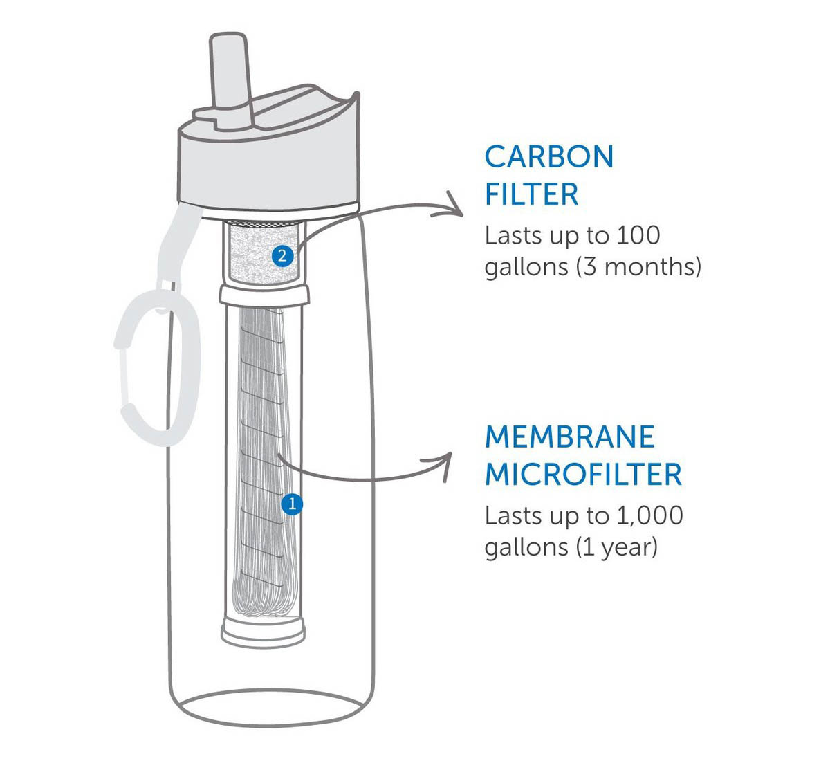 Gourde Lifestraw Go stainless steel